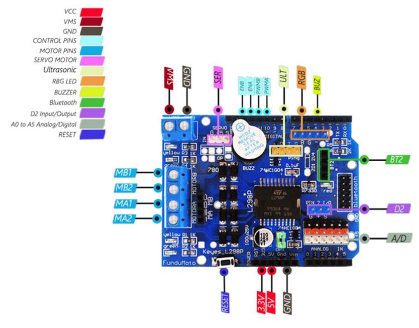 Une image contenant circuit, Ing�nierie �lectronique, texte, Composant �lectronique

Le contenu g�n�r� par l�IA peut �tre incorrect.