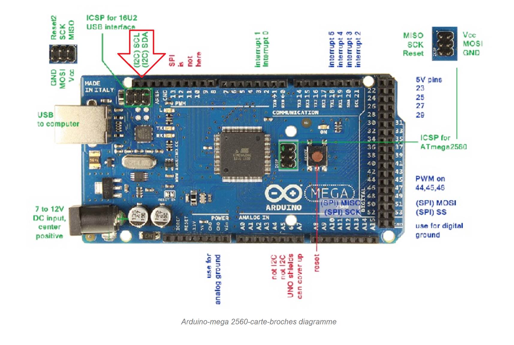 Une image contenant Appareils lectroniques, texte, circuit, Ingnierie lectronique

Description gnre automatiquement